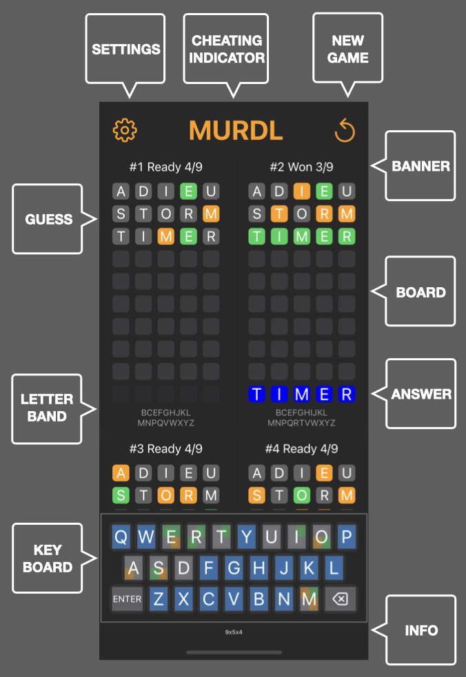 layout of board